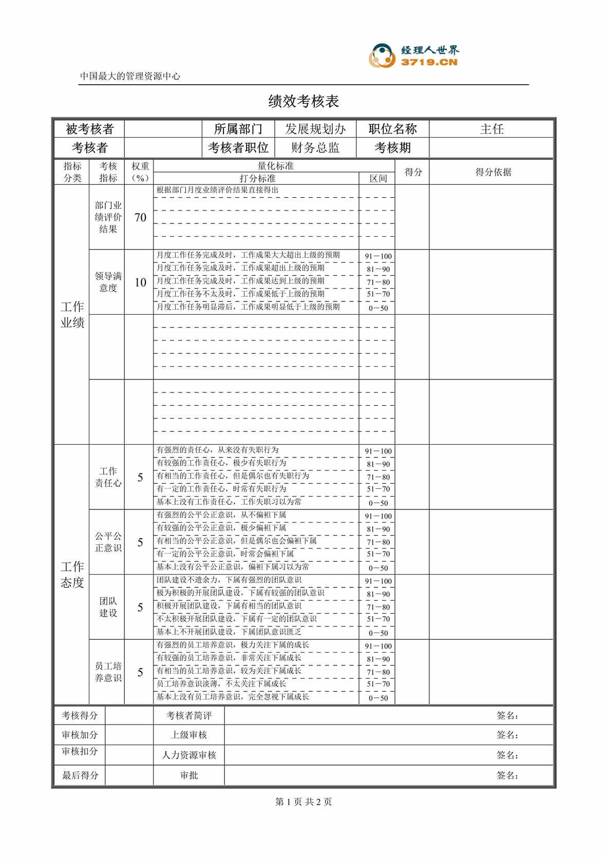 “某公司发展规划办主任绩效考核表(doc).rar”第1页图片