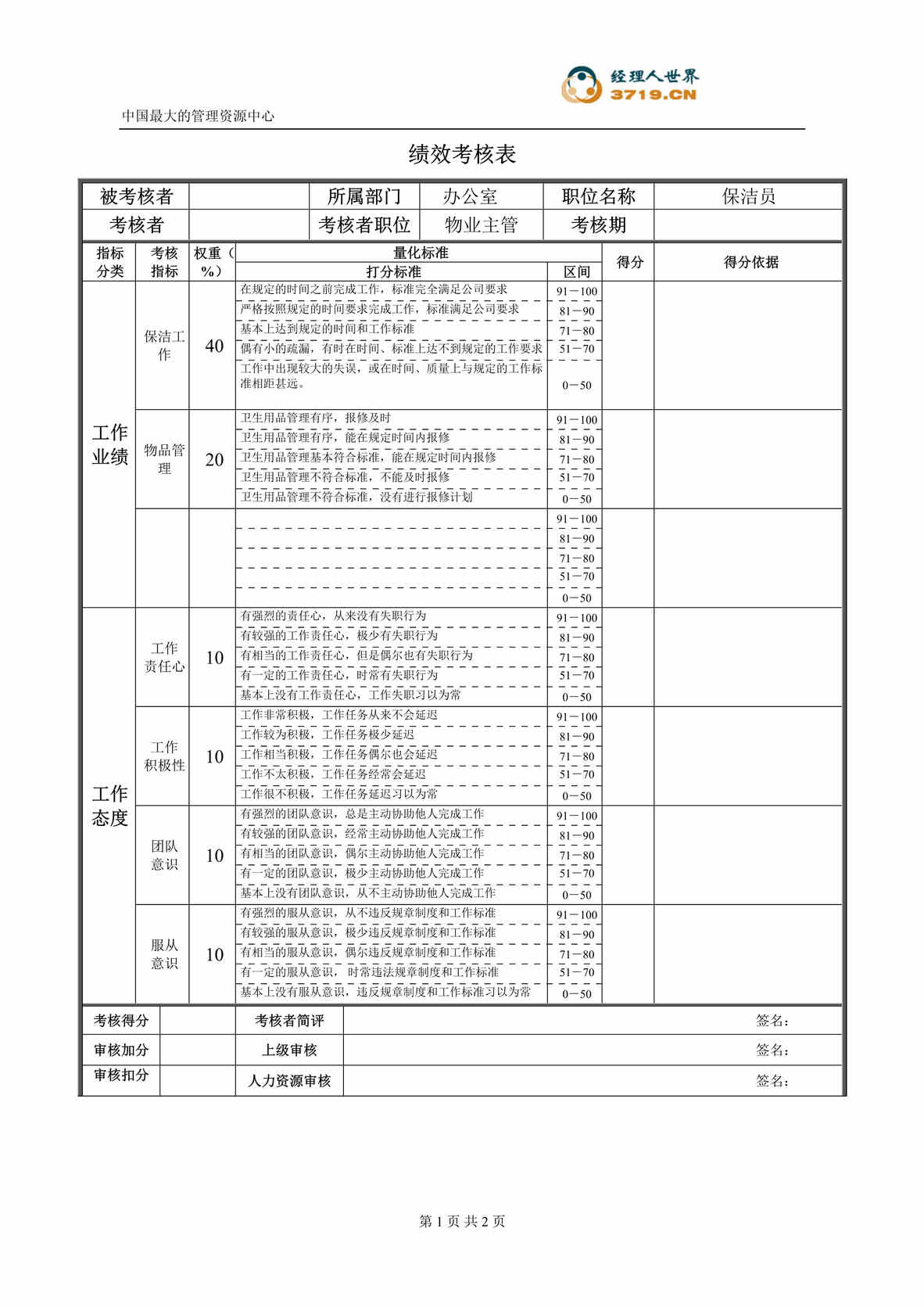 “某公司办公室保洁员绩效考核表(doc).rar”第1页图片