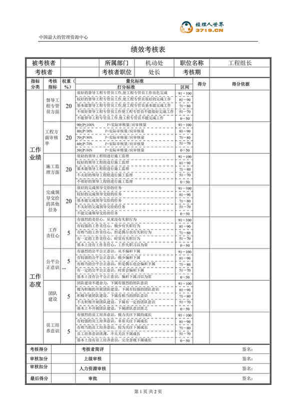 “某公司机动处工程组长绩效考核表(doc).rar”第1页图片