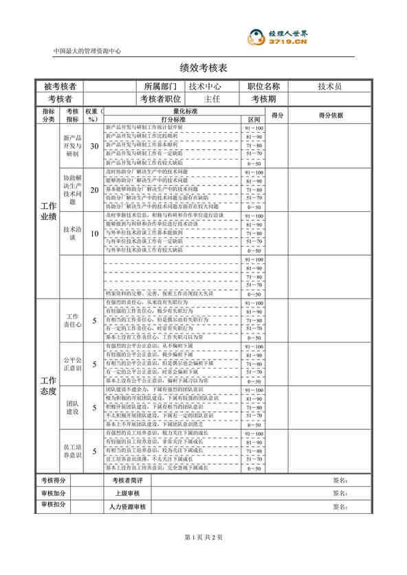 “某公司技术中心技术员绩效考核表(doc).rar”第1页图片