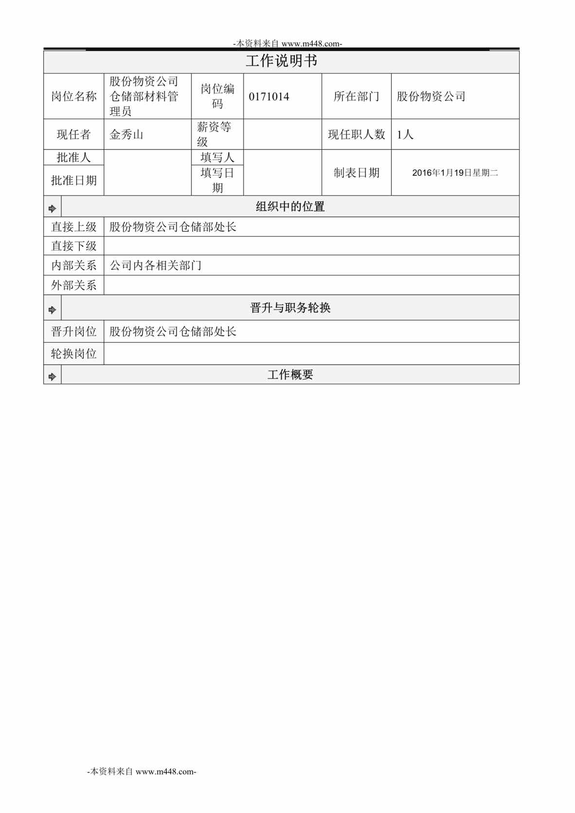 “物资公司仓储部材料管理员岗位工作说明书DOC”第1页图片