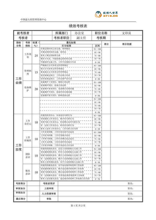 “某公司办公室文印员绩效考核表(doc).rar”第1页图片