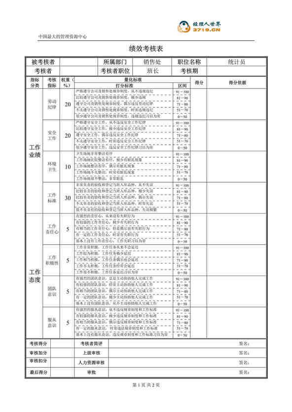 “某公司销售处统计员绩效考核表(doc).rar”第1页图片