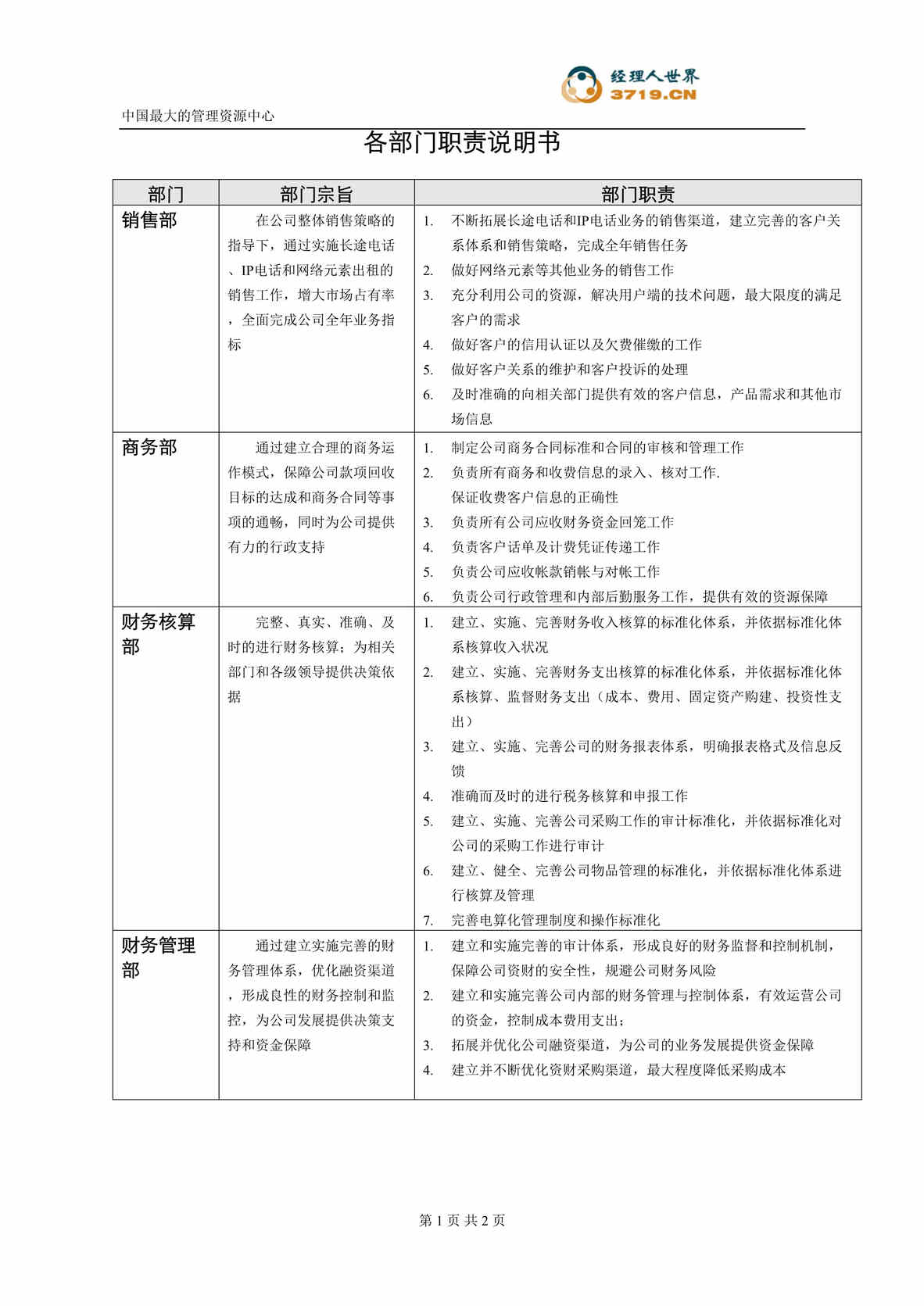 “某通信技术公司部门职责说明书(doc).rar”第1页图片