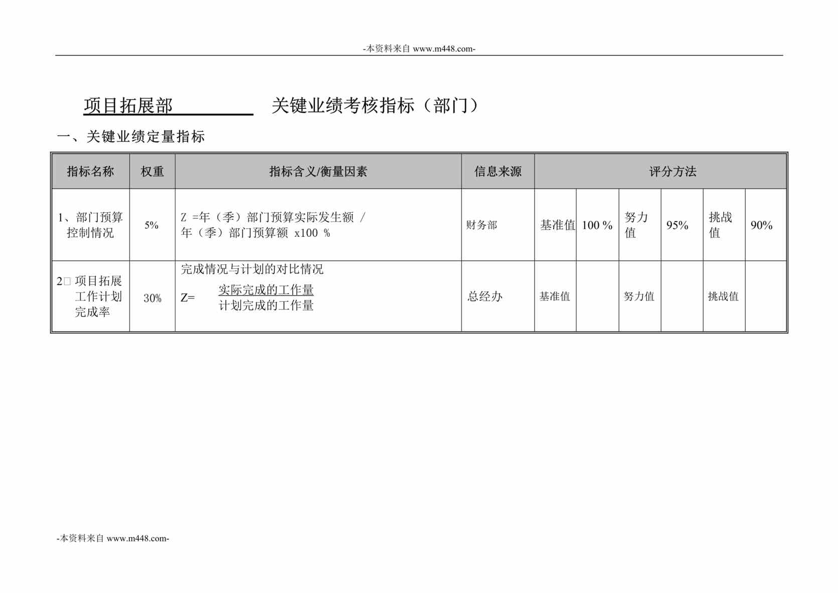 “永泰地产公司项目拓展部部门考核指标DOC”第1页图片