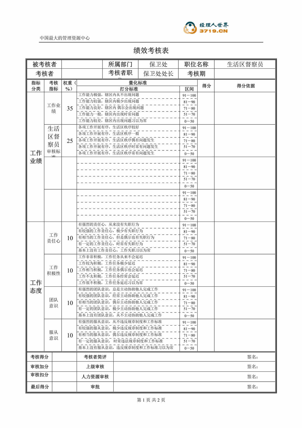 “某公司保卫处生活区督察绩效考核表(doc).rar”第1页图片