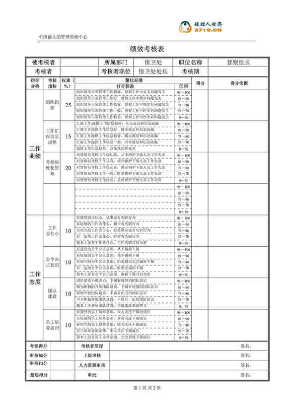 “某公司保卫处督察组长绩效考核表(doc).rar”第1页图片