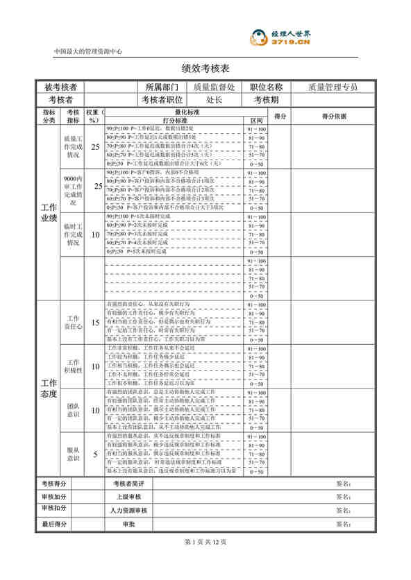 “某公司质量监督处非管理岗位绩效考核表(doc).rar”第1页图片