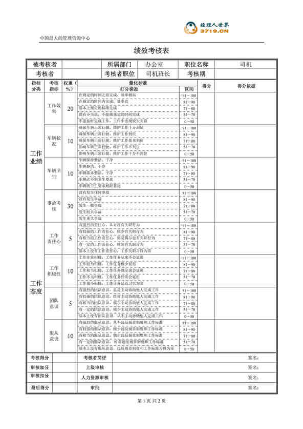 “某公司办公室司机绩效考核表(doc).rar”第1页图片