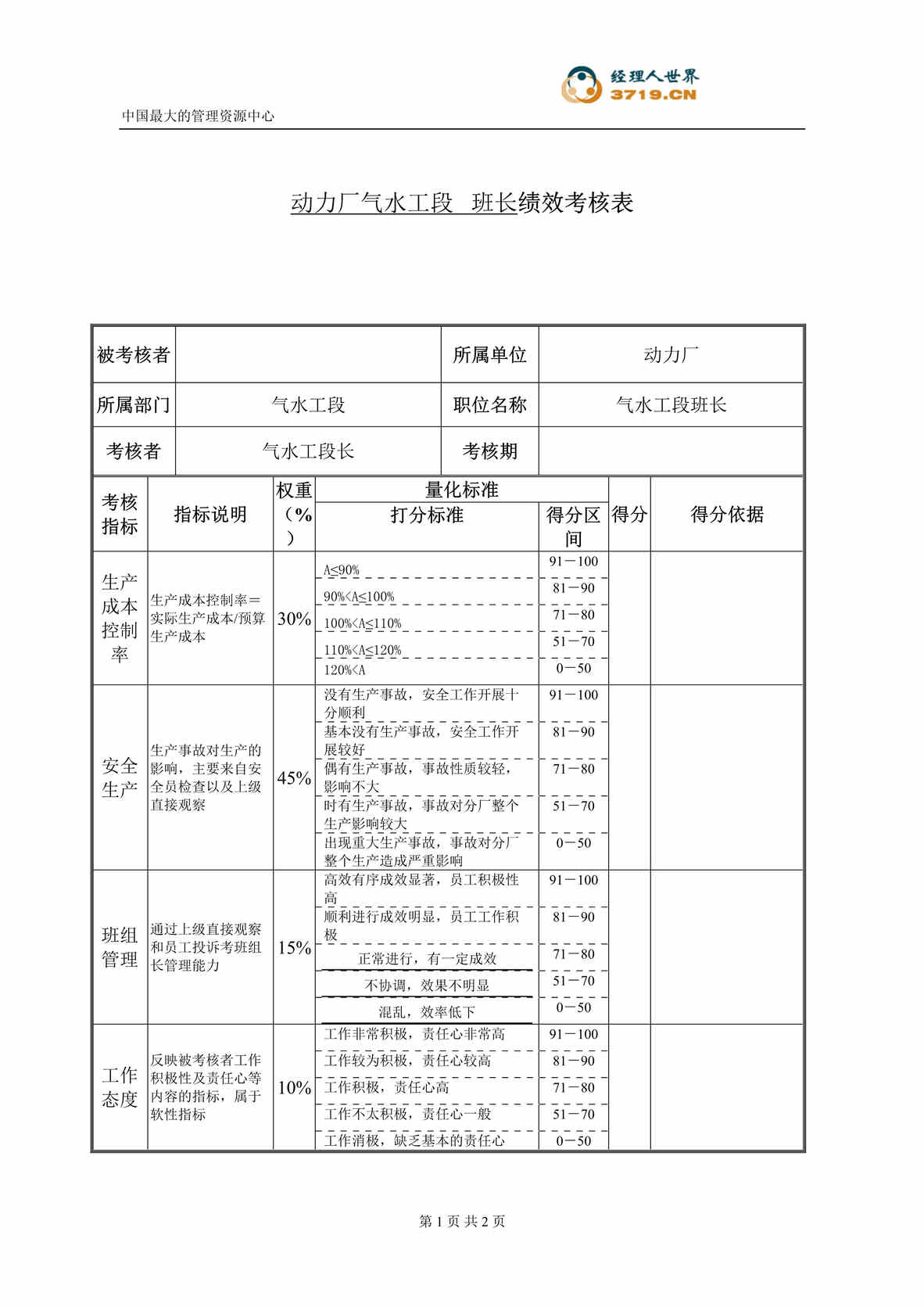 “动力厂气水工段班组长绩效考核表(doc).rar”第1页图片