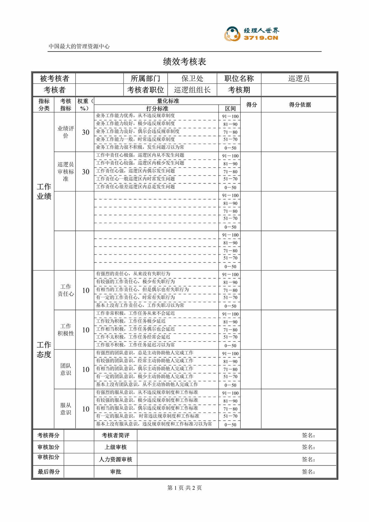 “某公司保卫处巡逻员绩效考核表(doc).rar”第1页图片