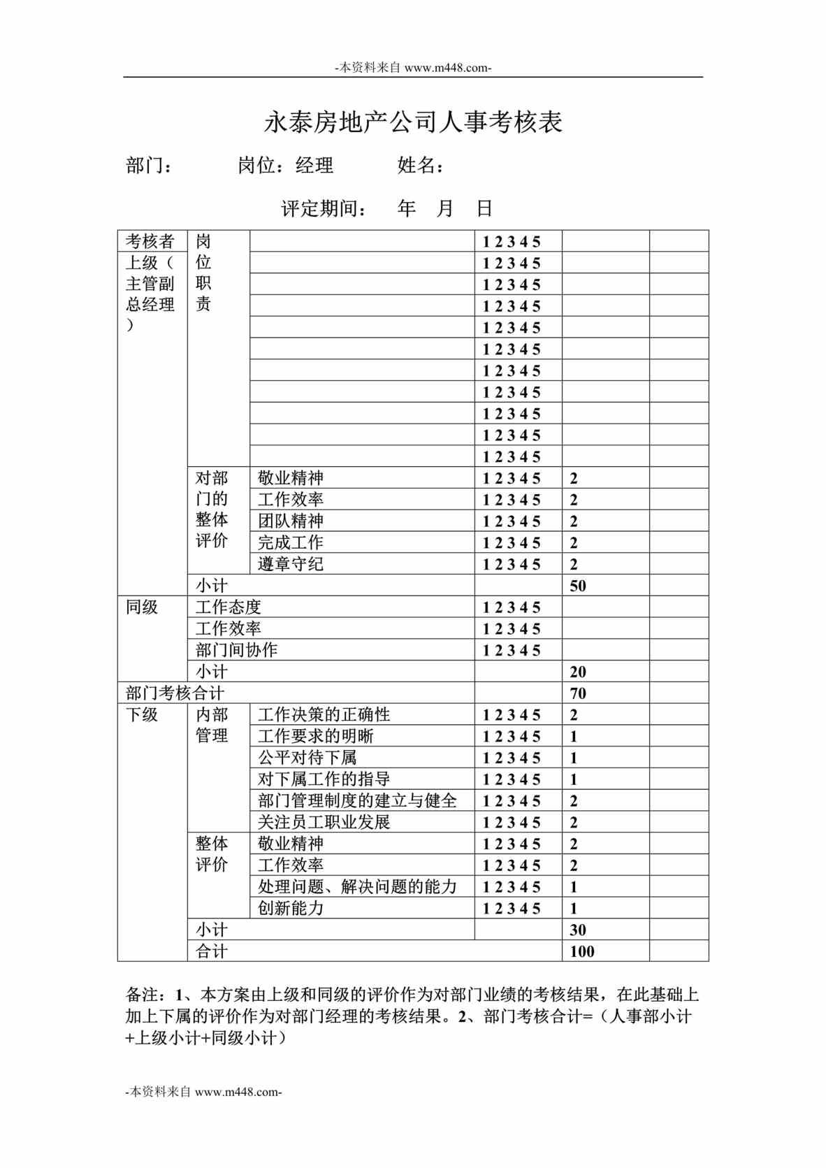 “永泰地产公司人事考核表DOC”第1页图片