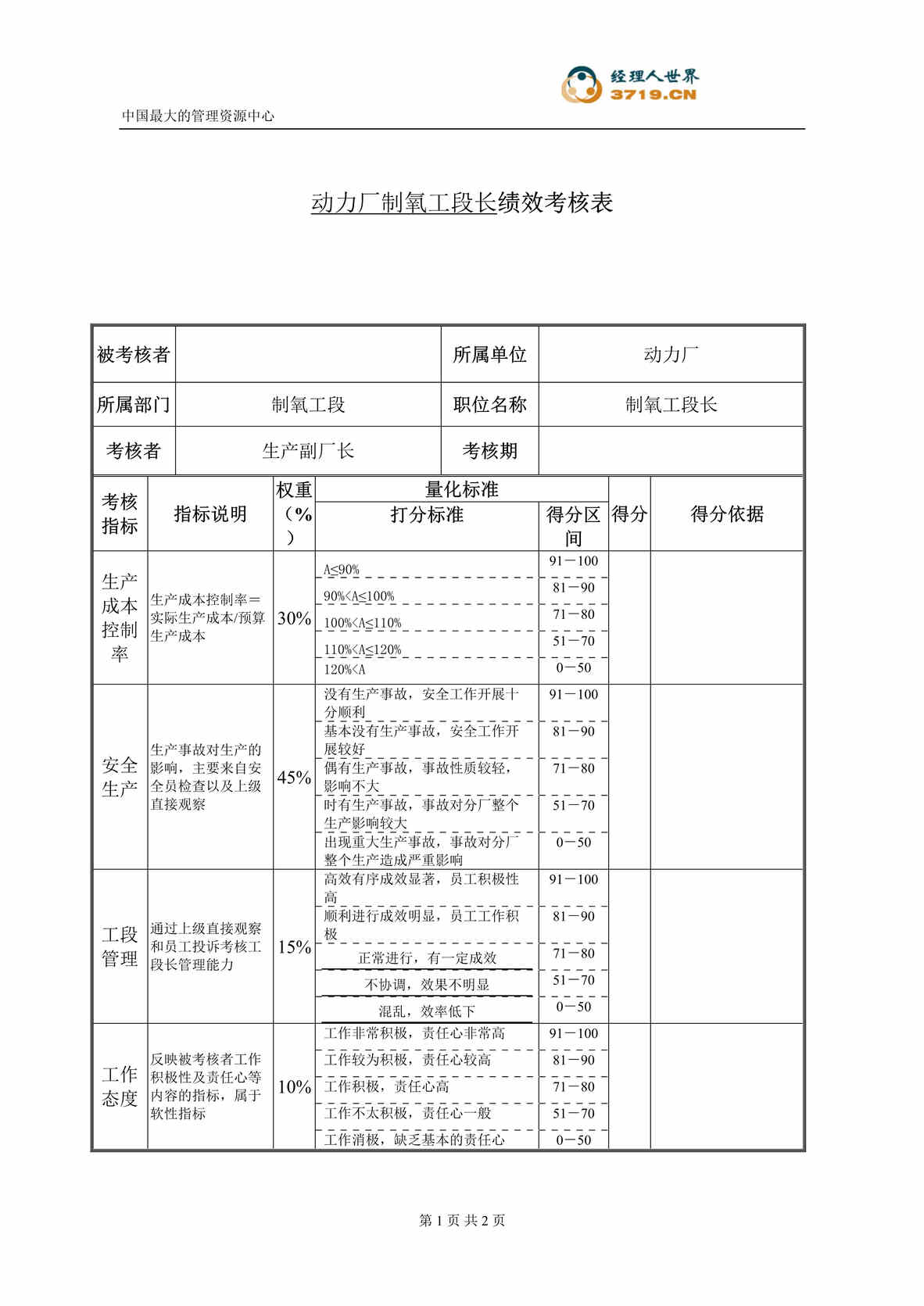 “动力厂制氧工段长绩效考核表(doc).rar”第1页图片