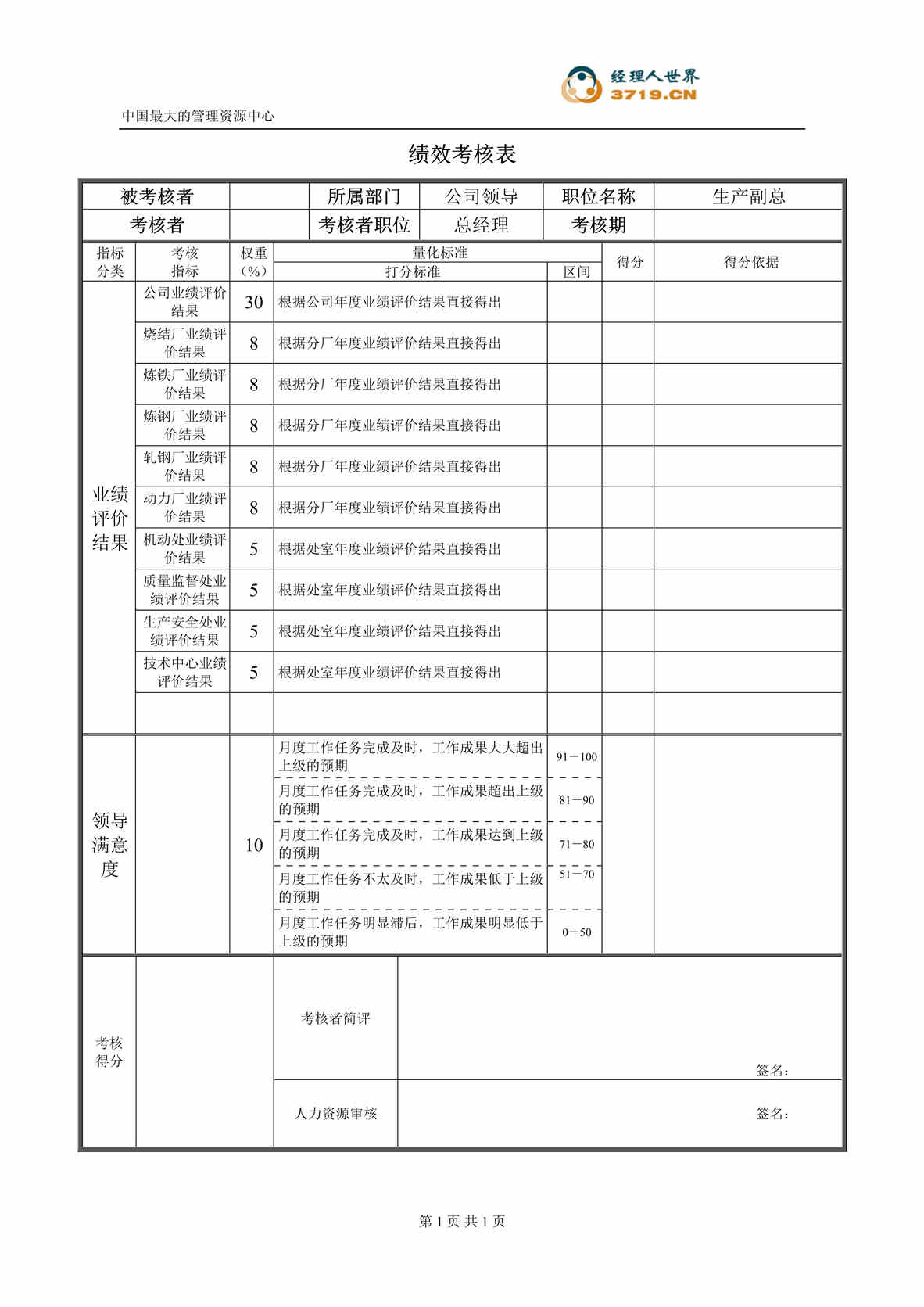 “某公司生产副总绩效考核表(doc).rar”第1页图片