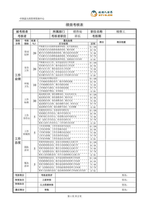 “某公司销售处精整工绩效考核表(doc).rar”第1页图片