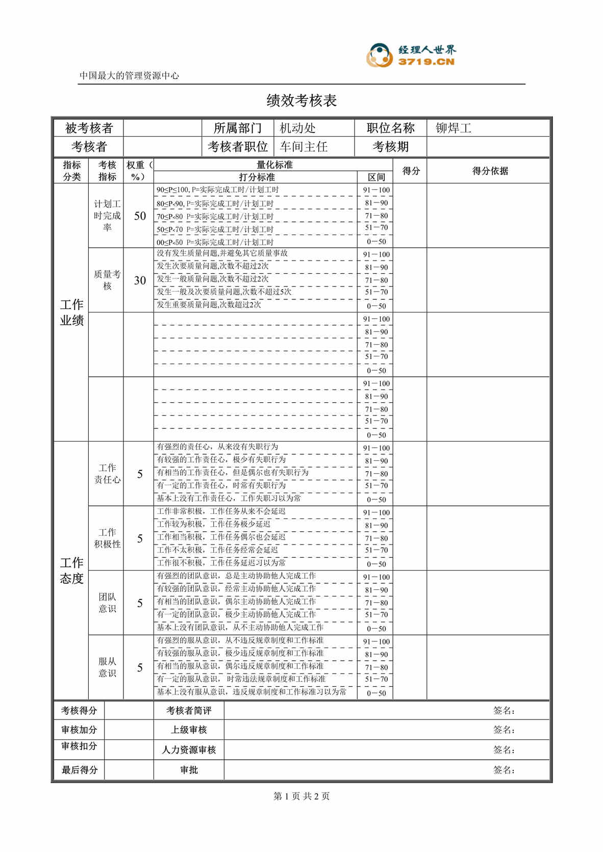 “某公司机动处铆焊工绩效考核表(doc).rar”第1页图片