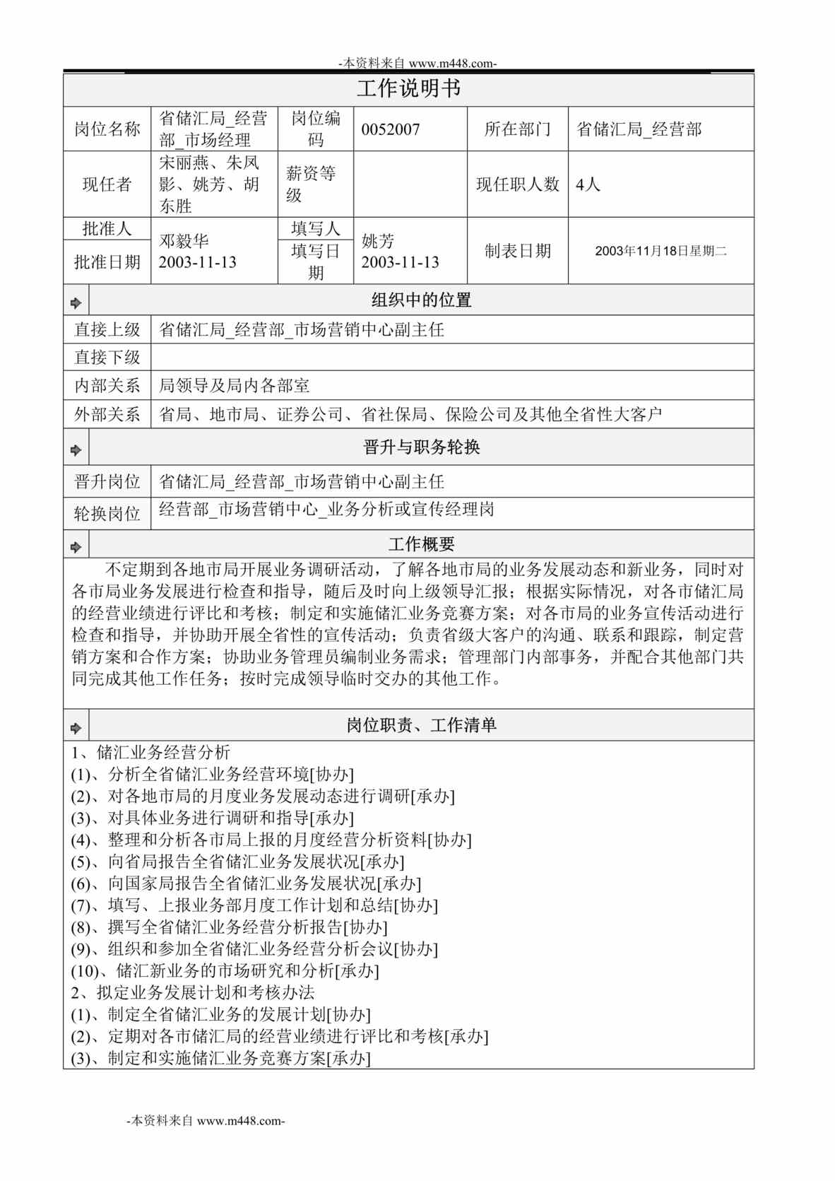 “省储汇局经营部市场经理岗位工作说明书DOC”第1页图片