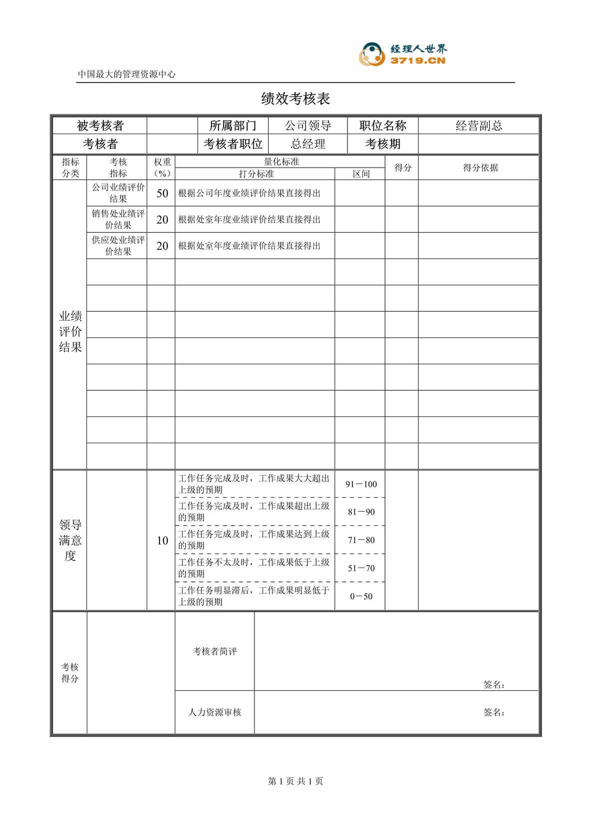 “某公司经营副总绩效考核表(doc).rar”第1页图片