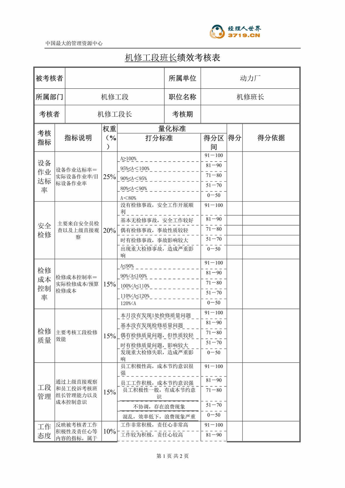 “动力厂机修工段班组长绩效考核表(doc).rar”第1页图片