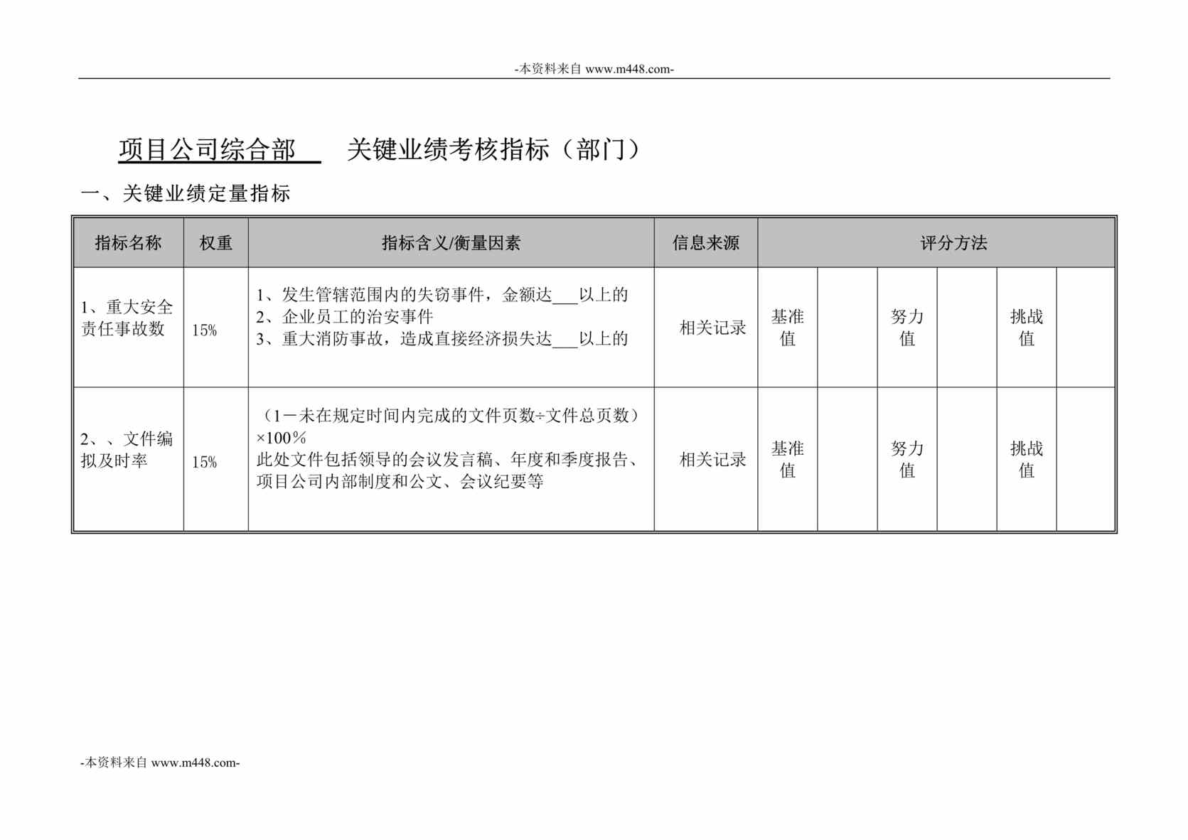 “永泰地产公司项目公司综合部部门考核指标DOC”第1页图片