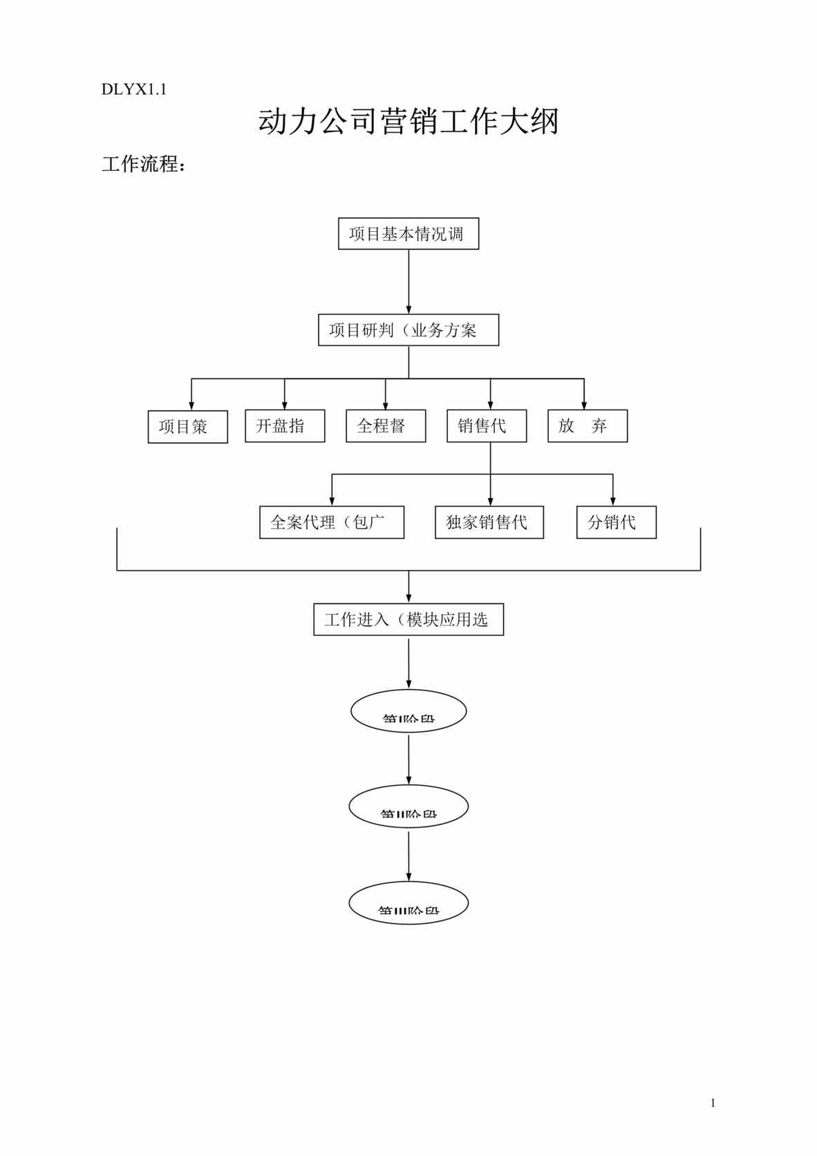 “x房地产公司营销工作大纲(doc 13).rar”第1页图片