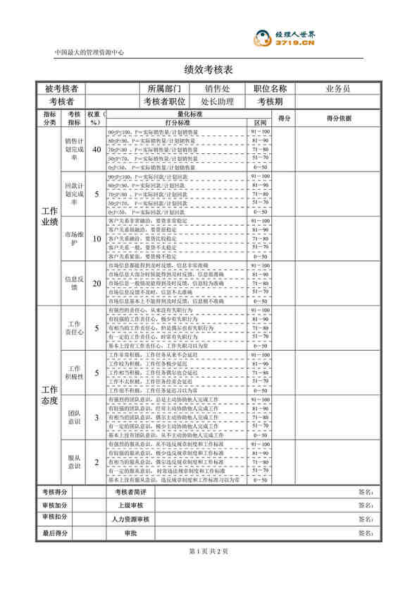 “某公司销售处业务员绩效考核表(doc).rar”第1页图片