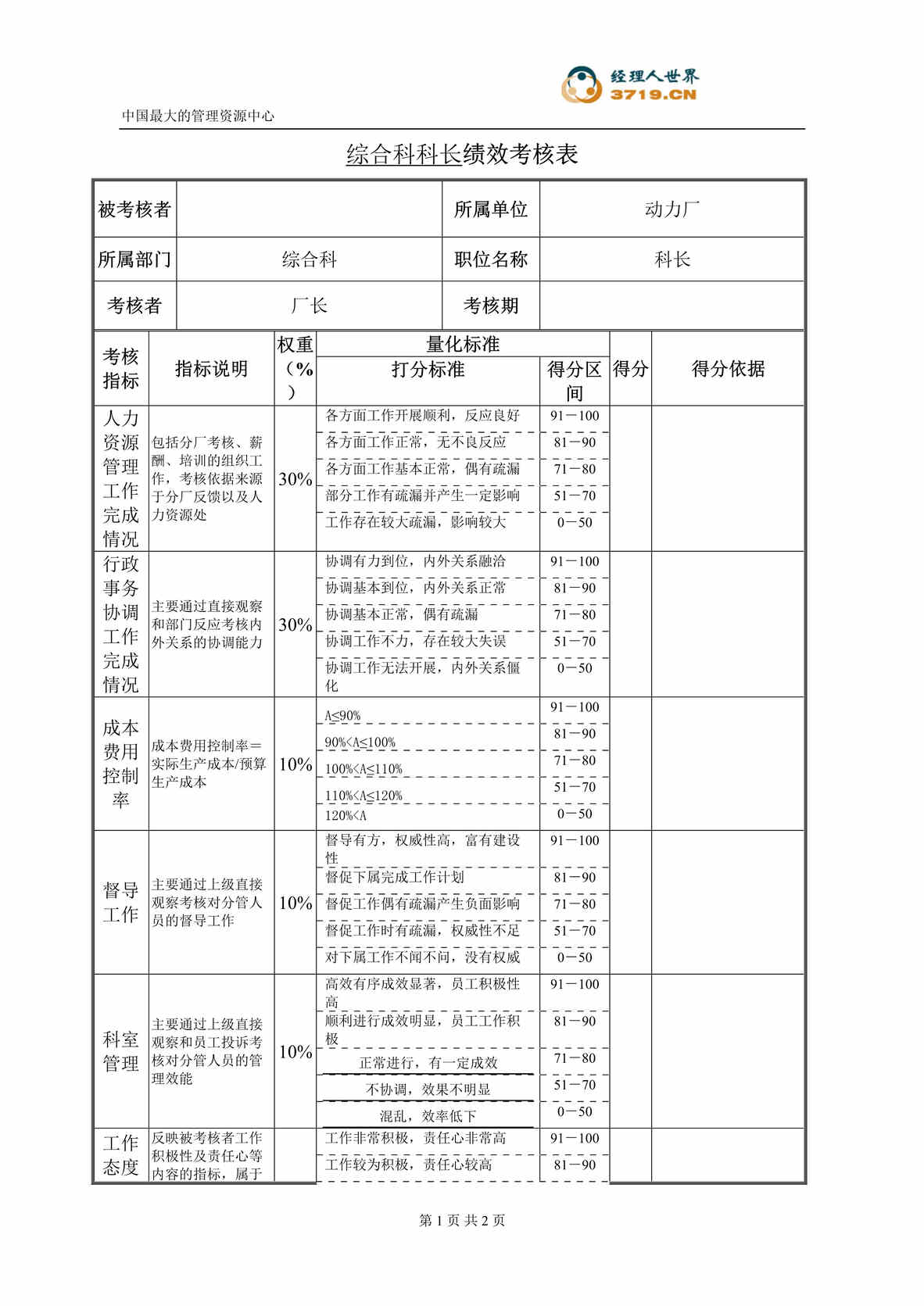 “动力厂综合科科长绩效考核表(doc).rar”第1页图片