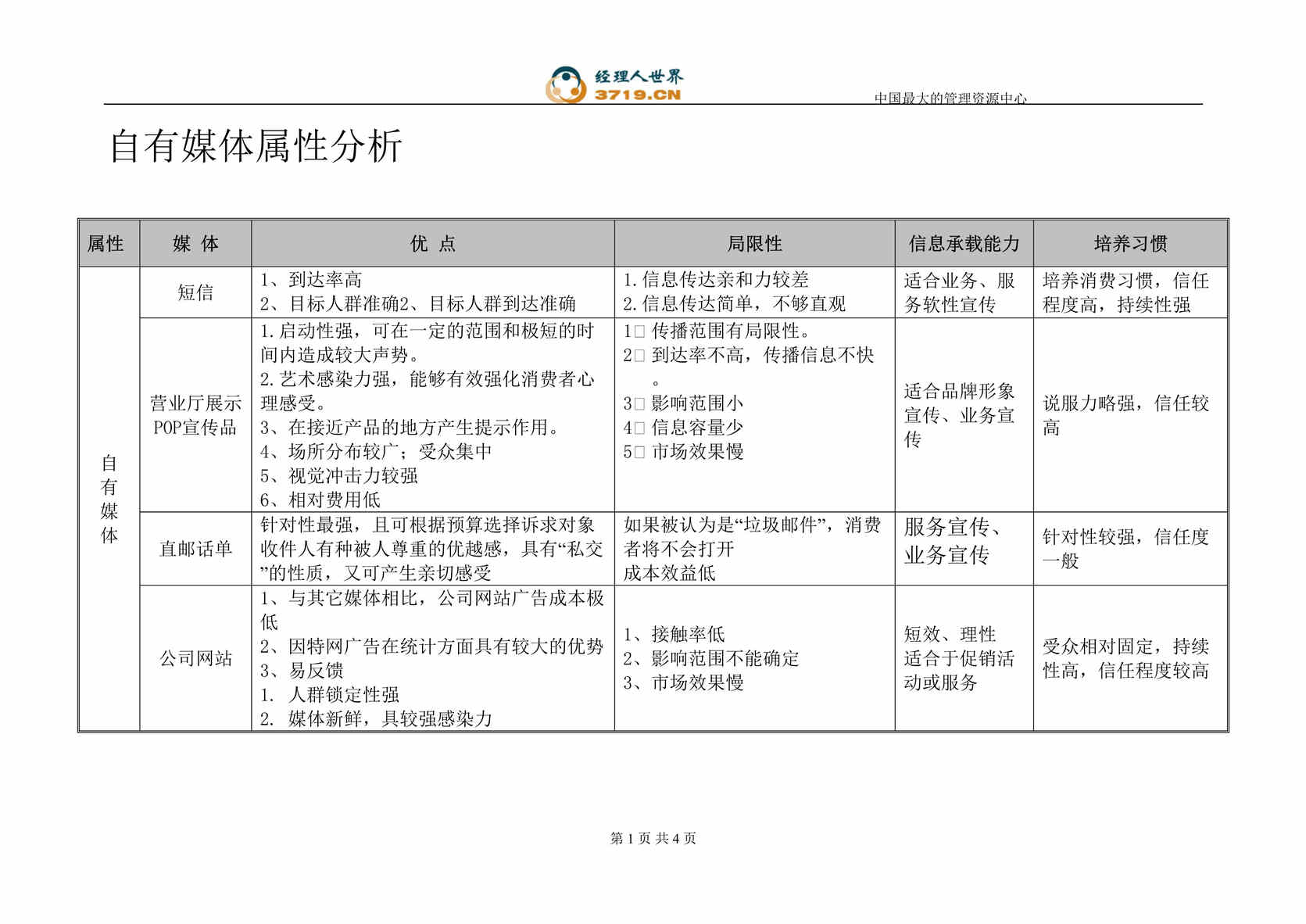 “移动公司自有媒体属性分析表(doc).rar”第1页图片