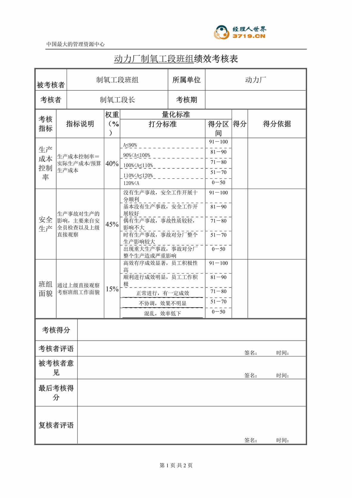 “动力厂制氧工段班组绩效考核表(doc).rar”第1页图片