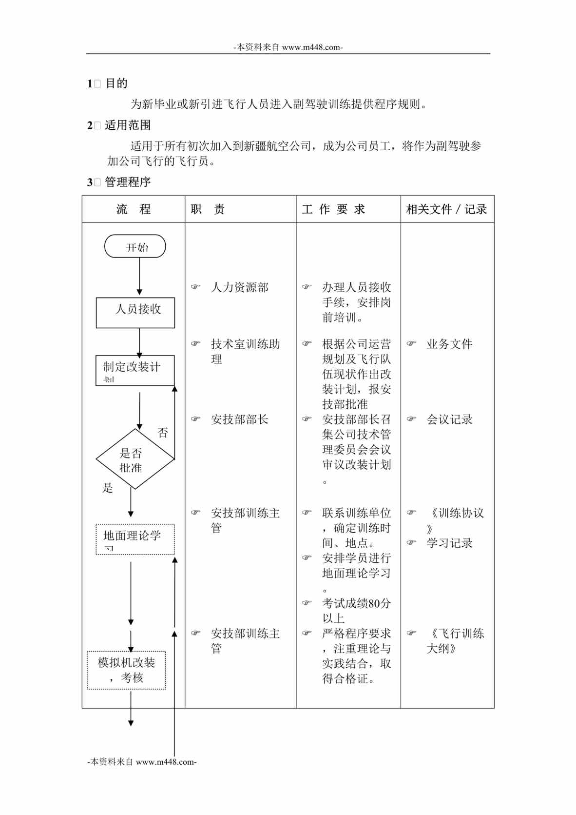 “中国南方航空新疆公司新副驾驶训练流程DOC”第1页图片