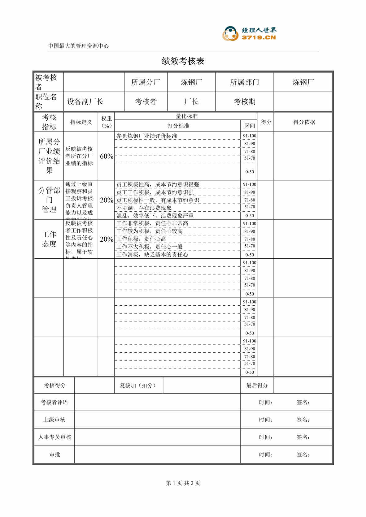 “某公司炼钢厂设备副厂长考核表(doc).rar”第1页图片