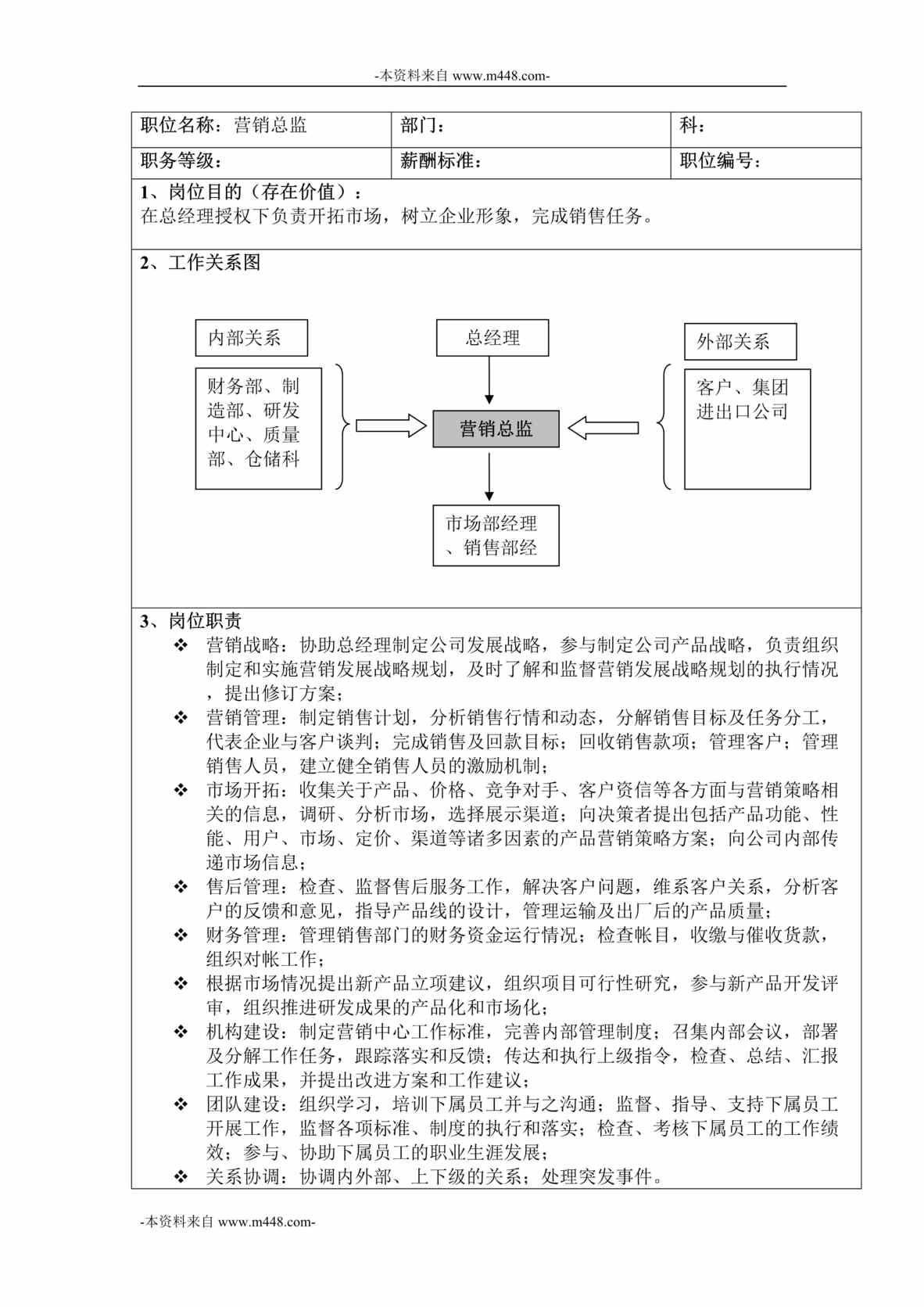 “横店集团家园化工公司营销总监职位说明书DOC”第1页图片