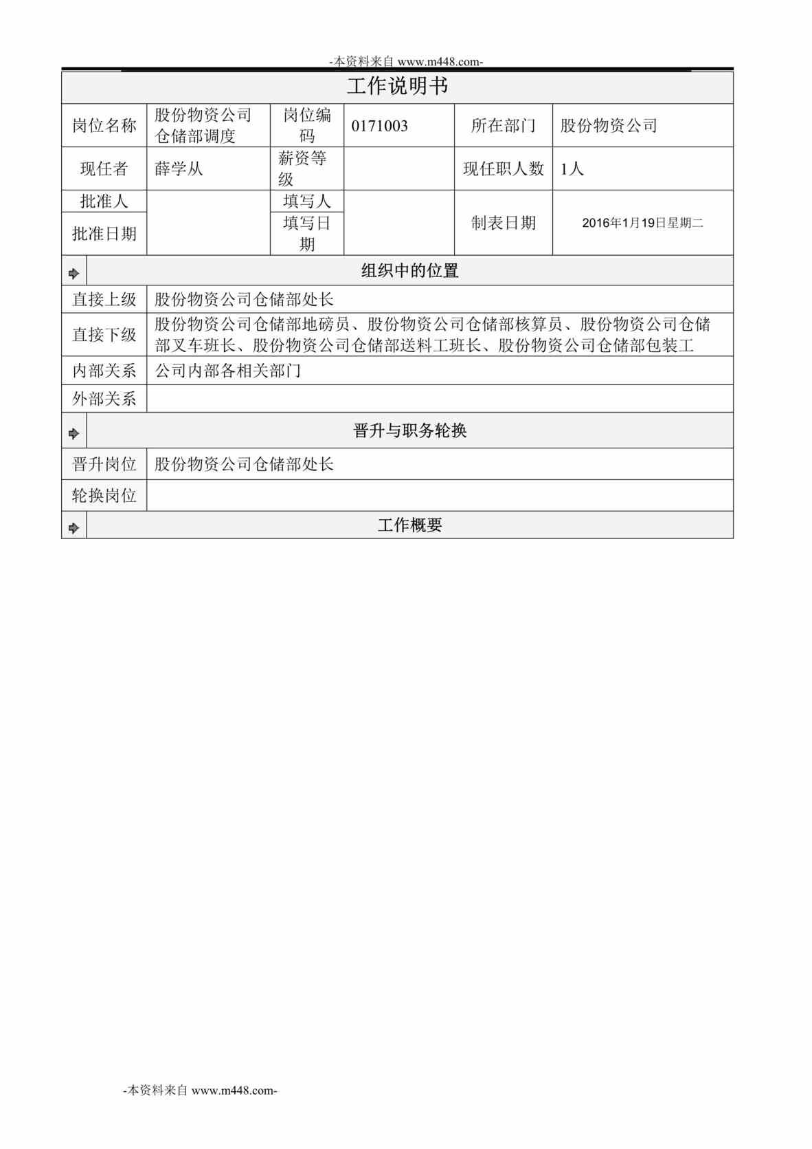 “物资公司仓储部调度岗位工作说明书DOC”第1页图片