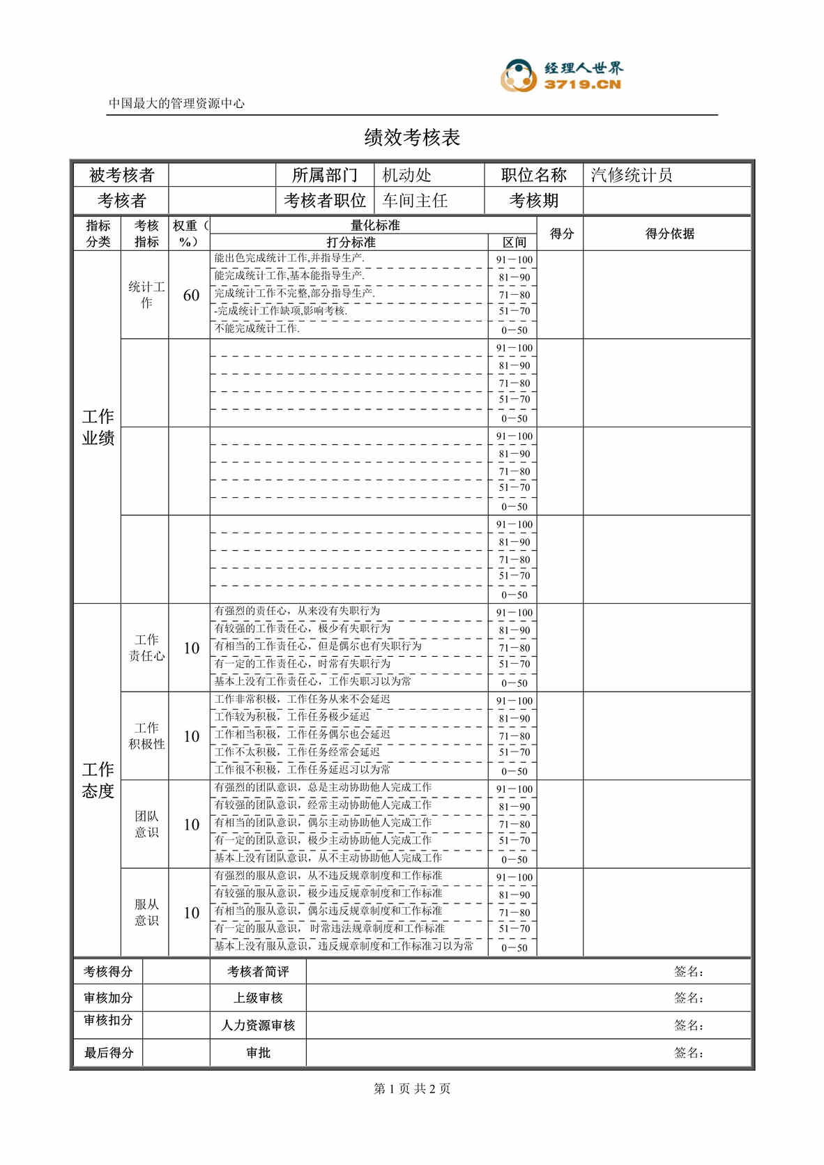 “某公司机动处机修统计员绩效考核表(doc).rar”第1页图片