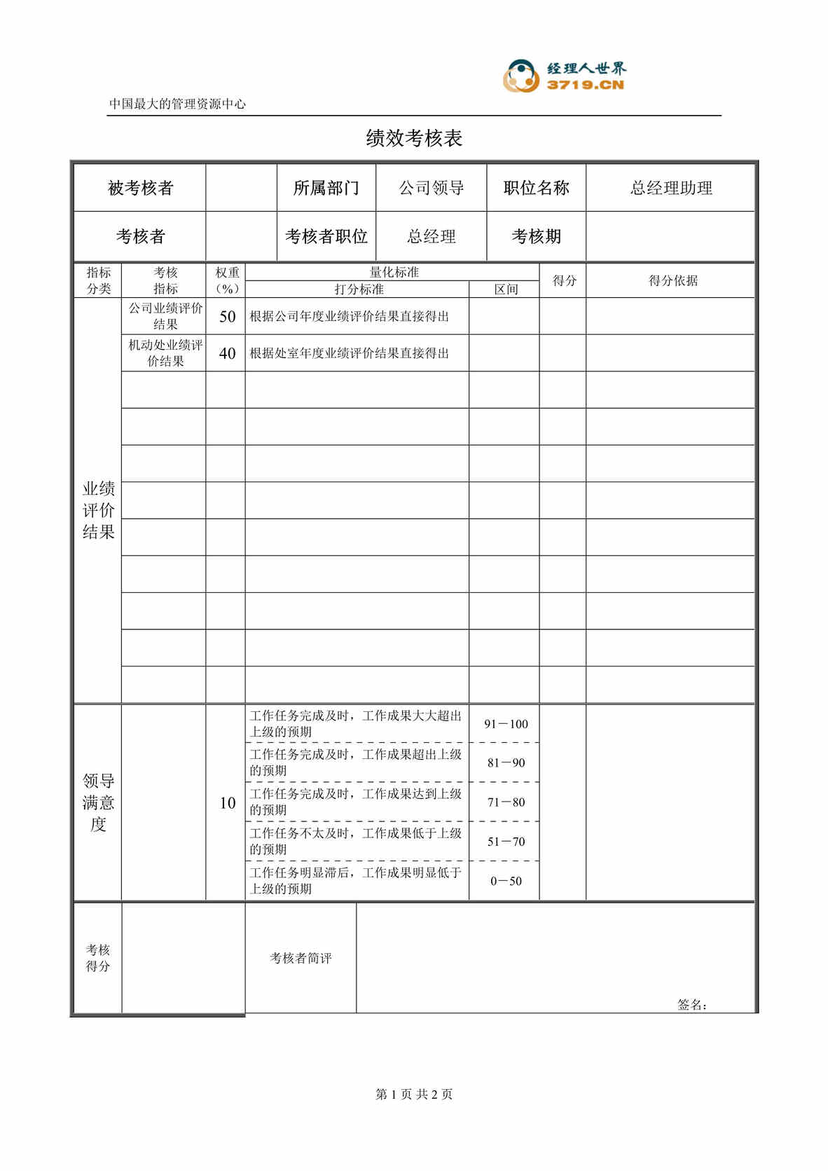 “某公司总经理助理绩效考核表(doc).rar”第1页图片