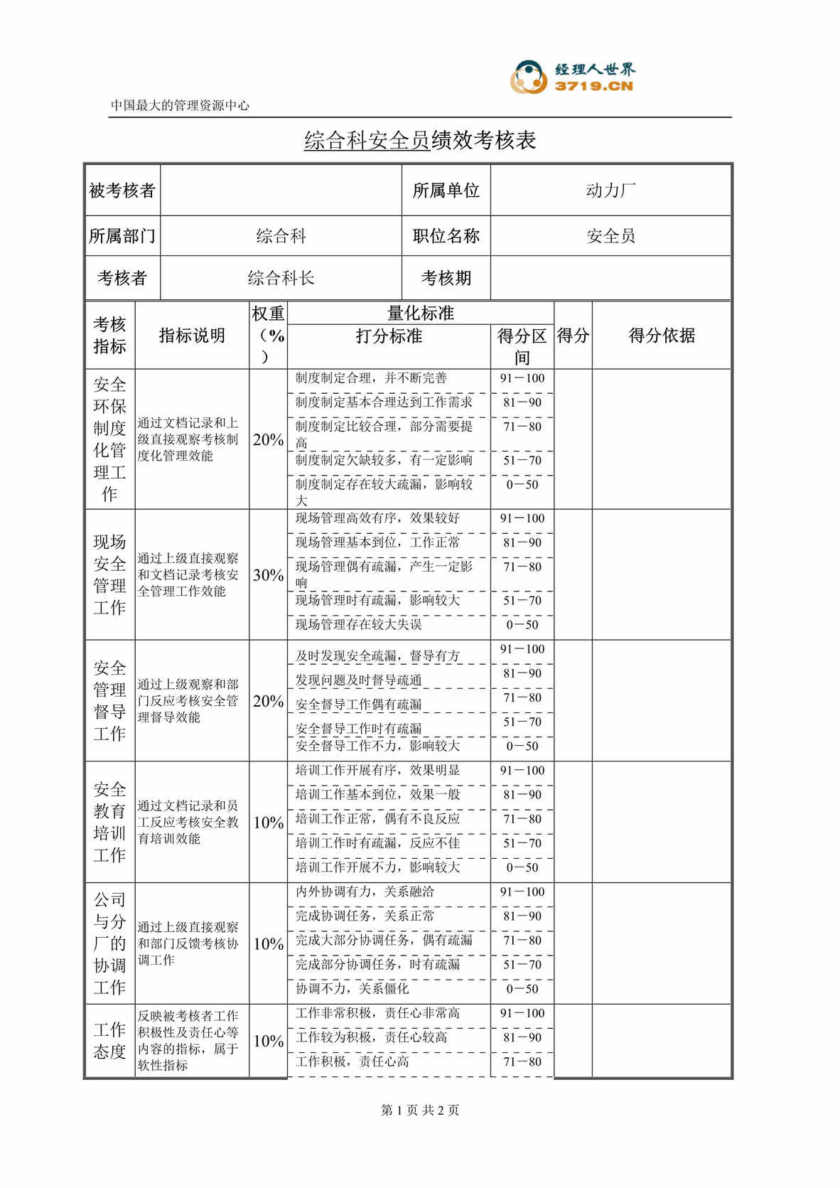 “动力厂综合科安全员绩效考核表(doc).rar”第1页图片