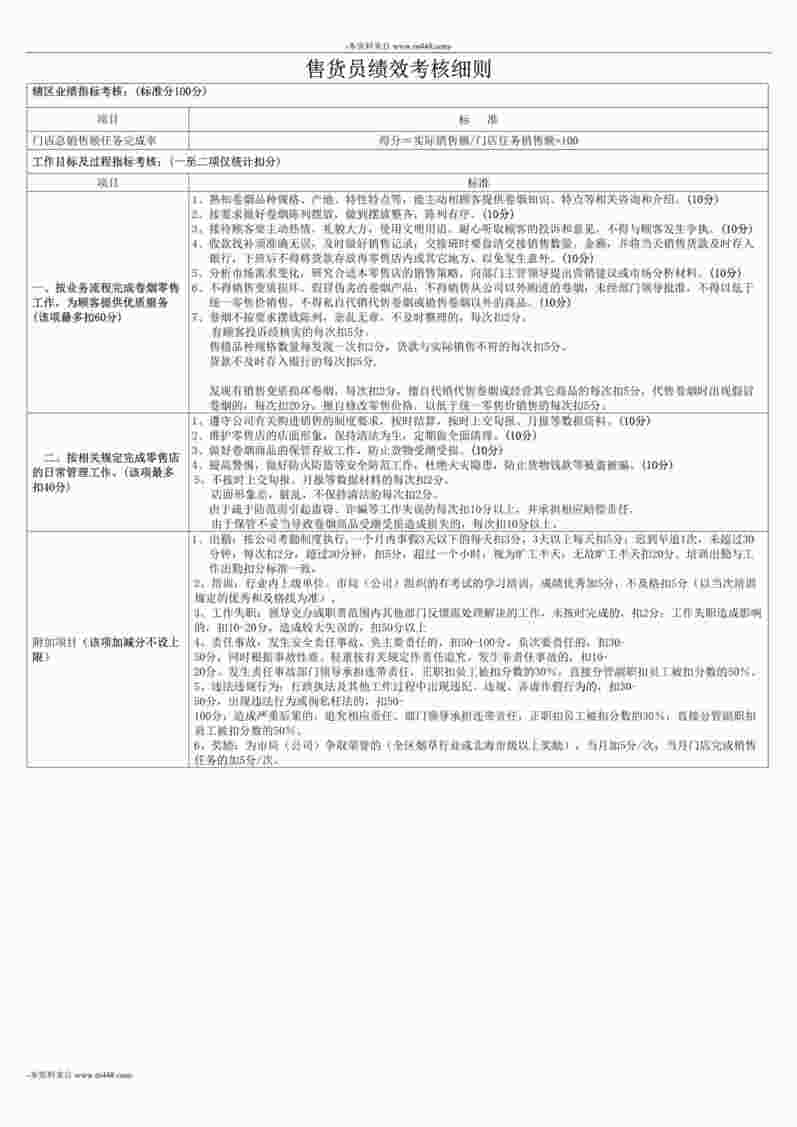 “北海烟草零售部售货员绩效考核细则DOC”第1页图片