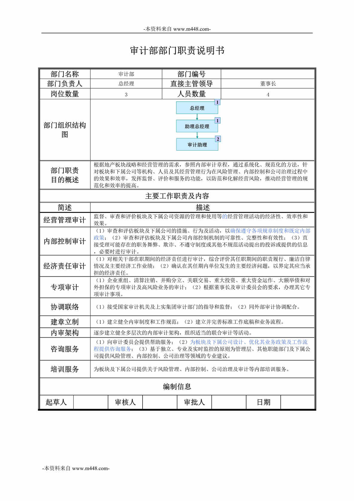 “上实地产公司审计部部门职责说明书汇编DOC”第1页图片