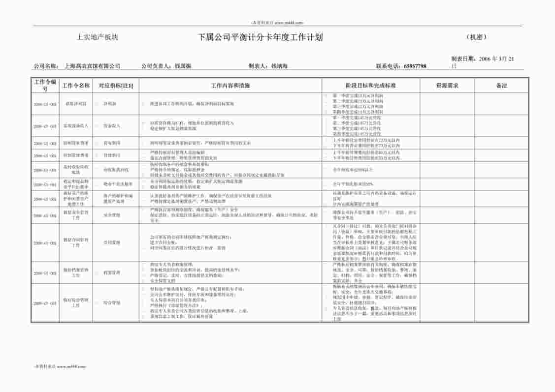 “上海高阳宾馆年度平衡计分卡年度工作计划书DOC”第1页图片