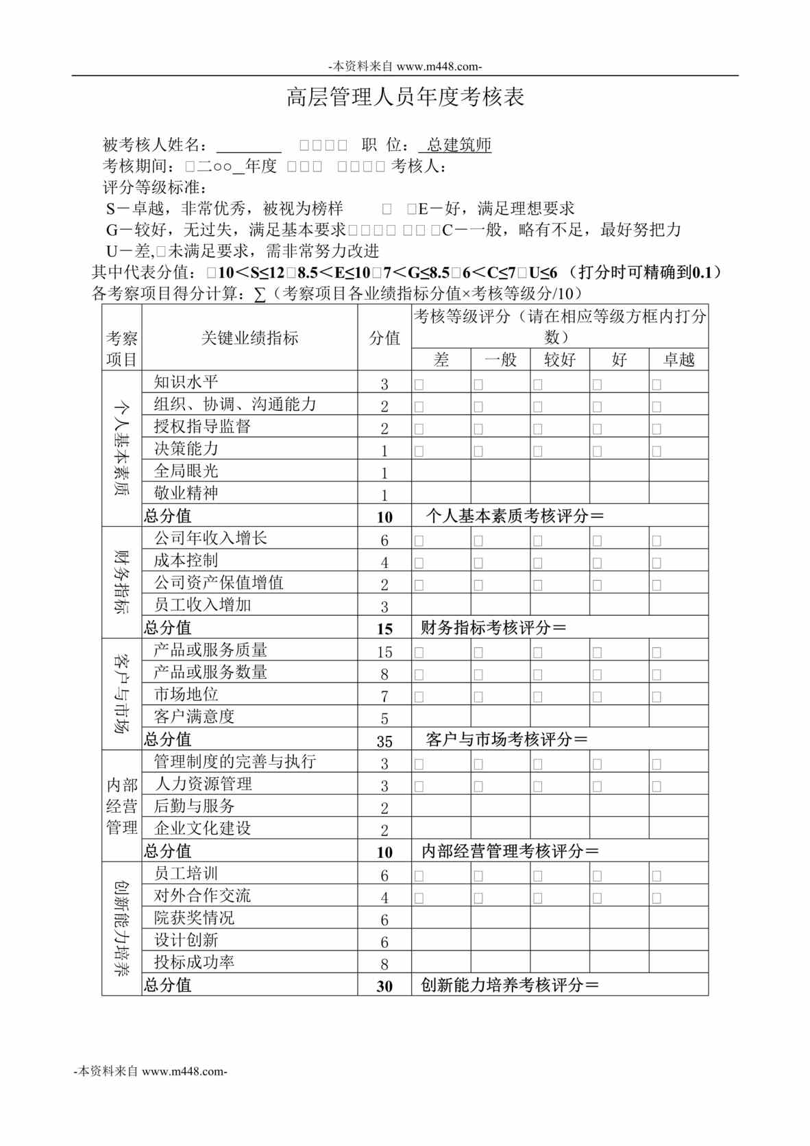 “广西建筑综合设计研究院总建筑师绩效考核表DOC”第1页图片