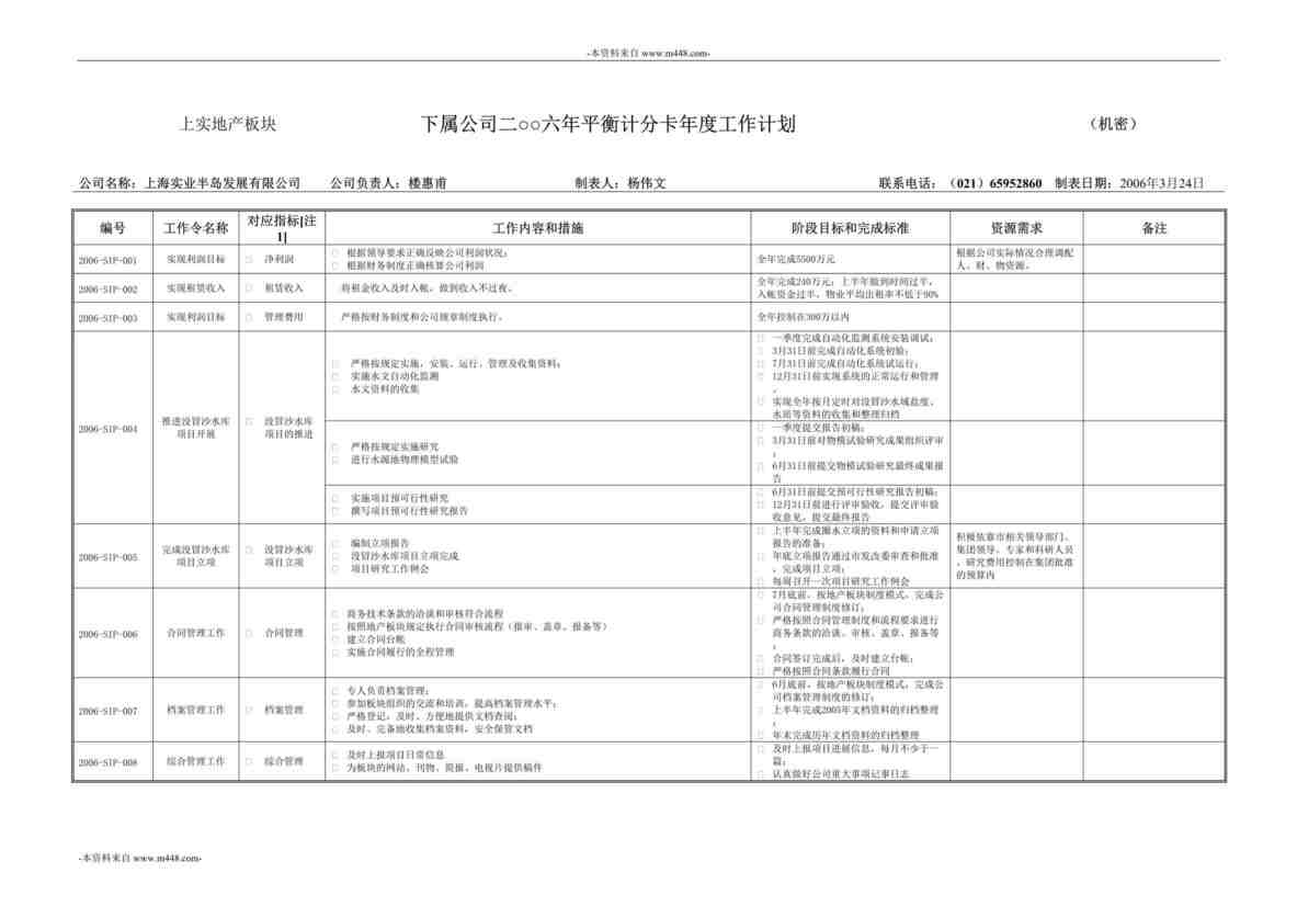 “上实地产公司半岛公司平衡计分卡年度工作计划书DOC”第1页图片