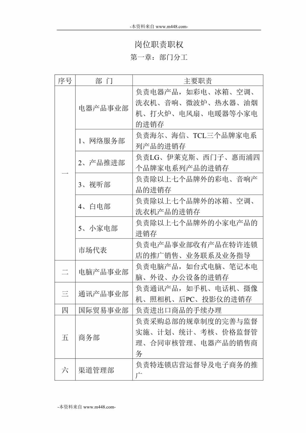 “博思智联-三联家电集团岗位职责职权说明书DOC”第1页图片