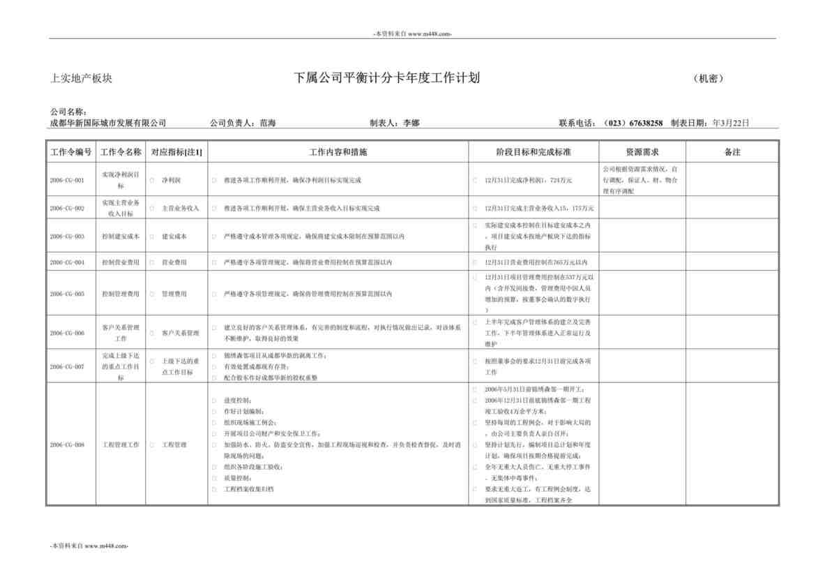 “成都华新国际城市发展公司平衡计分卡年度工作计划书DOC”第1页图片