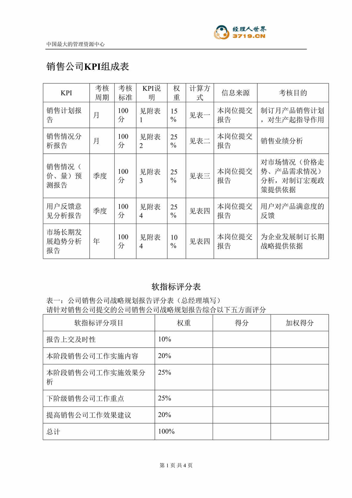 “x交通股份有限公司销售公司KPI组成表及考核流程(doc).rar”第1页图片