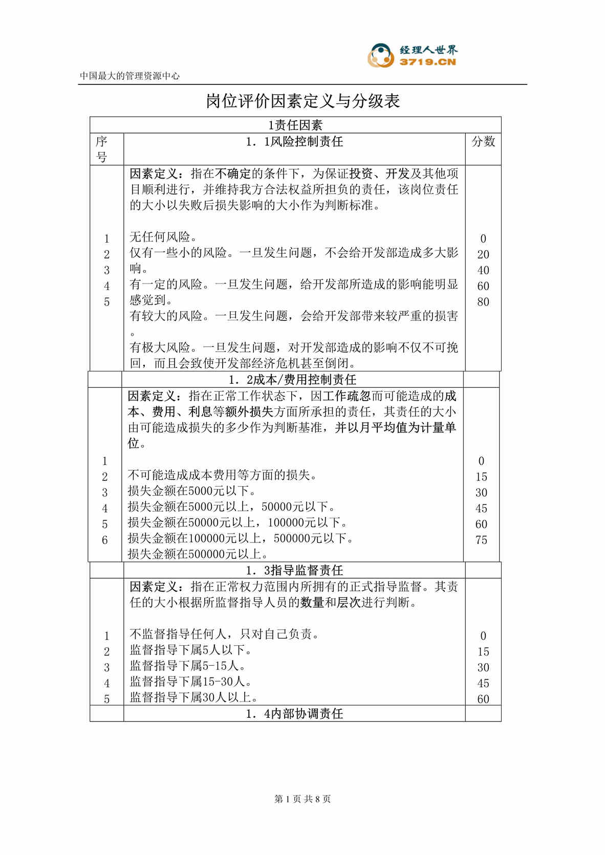 “岗位评价因素定义与分级表(doc).rar”第1页图片