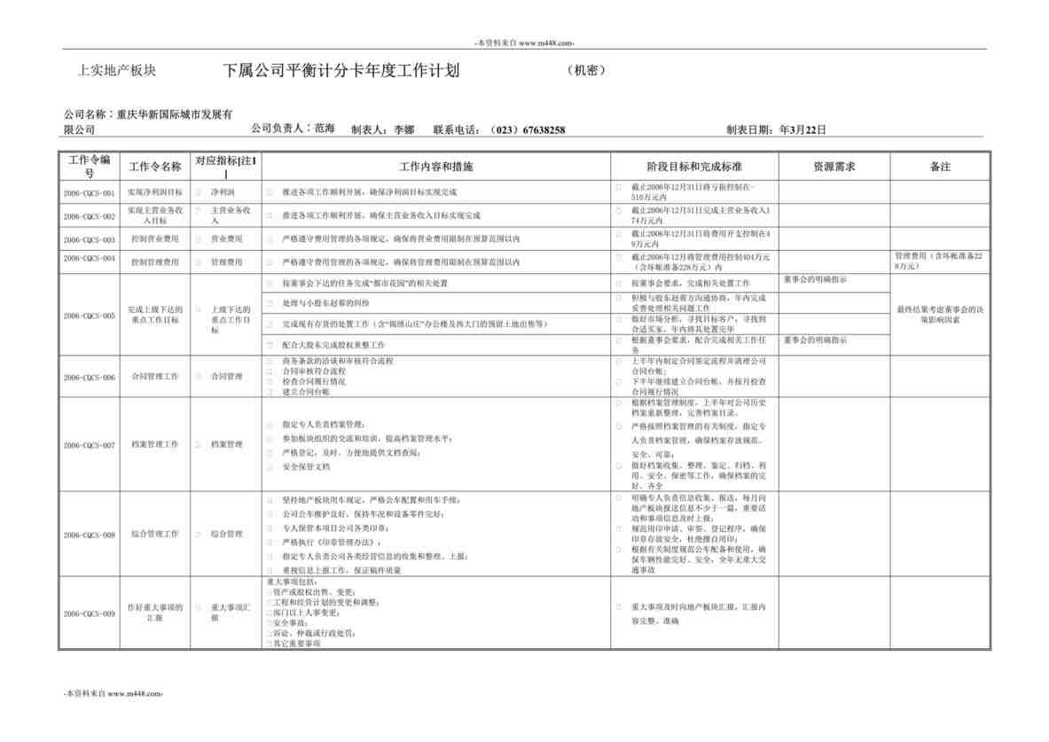 “重庆华新国际城市公司平衡计分卡年度工作计划书DOC”第1页图片