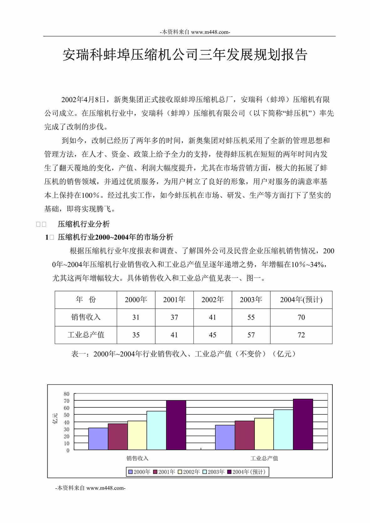 “安瑞科蚌埠压缩机公司三年发展规划报告DOC”第1页图片