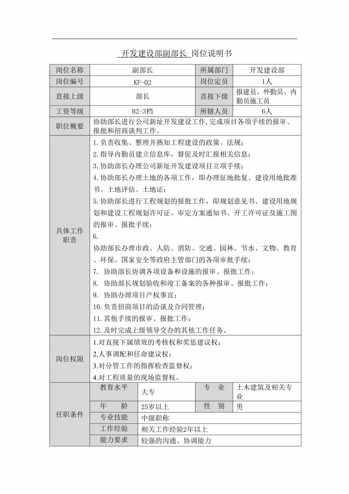 “某米厂开发建设部岗位说明书(doc).rar”第1页图片