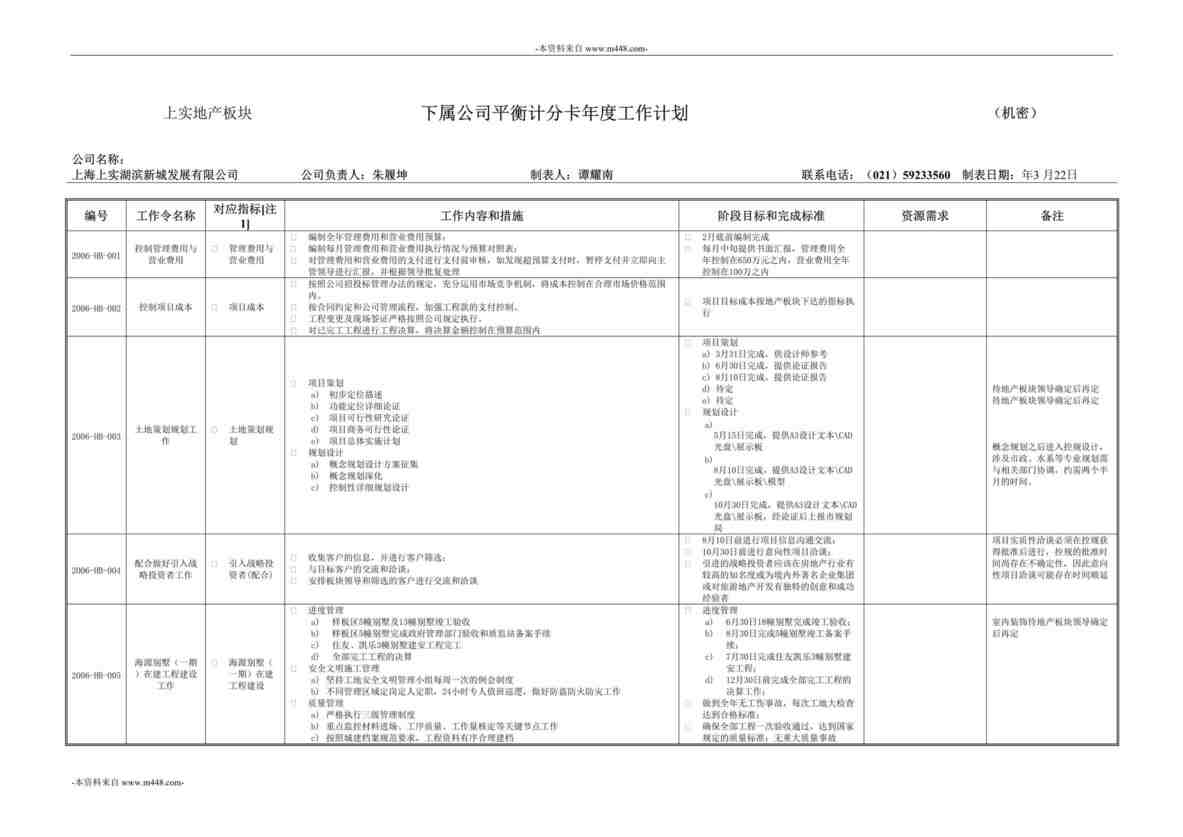 “上实湖滨新城发展公司平衡计分卡年度工作计划书DOC”第1页图片