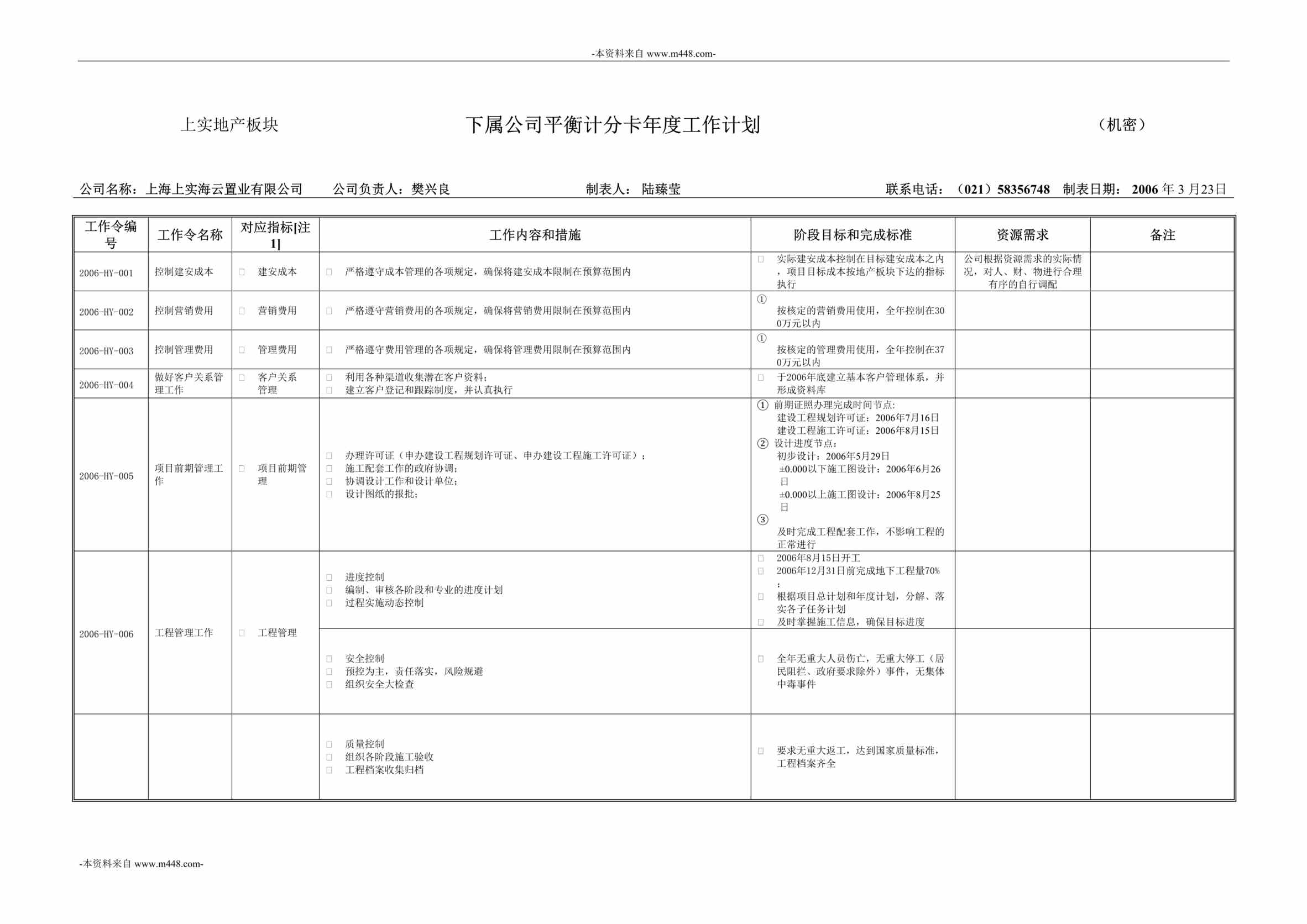 “上实海云置业公司平衡计分卡年度工作计划书DOC”第1页图片